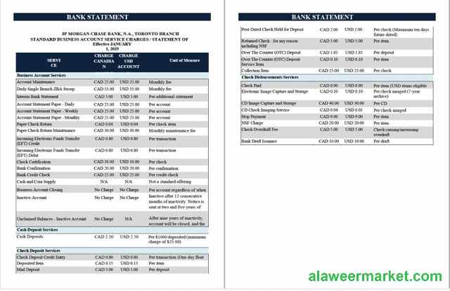 USA JPMorgan Chase Bank statement Word and PDF template, 2 pages